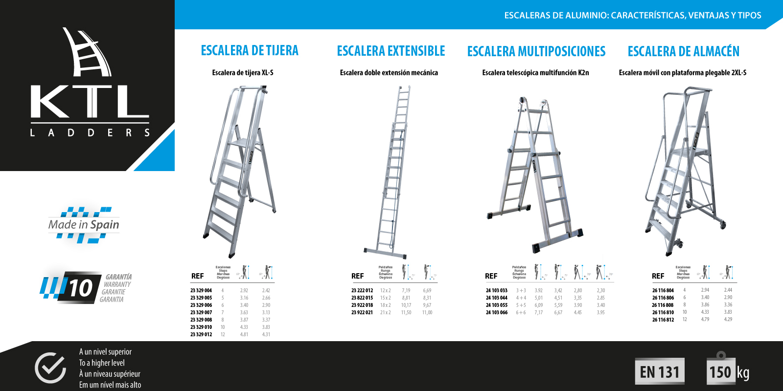 Escaleras de aluminio: características, ventajas y tipos – KTL